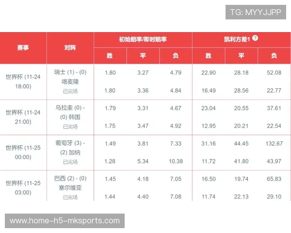 世界杯赛制创新带来更丰富的战术博弈