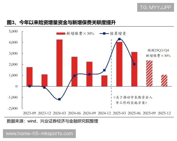 高股息股票成险资首选，背后秘密探究，高股息的好处